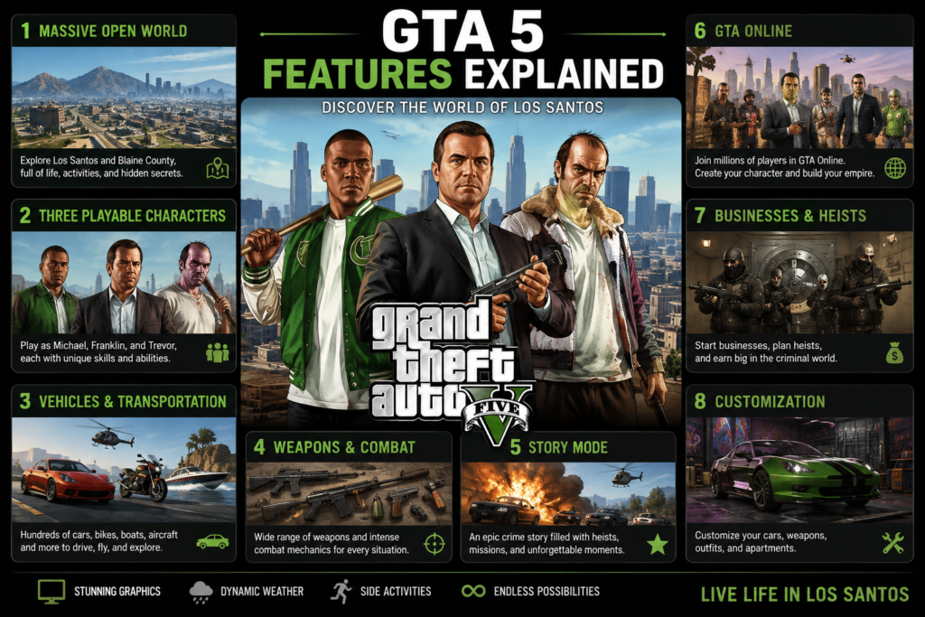 GTA 5 features