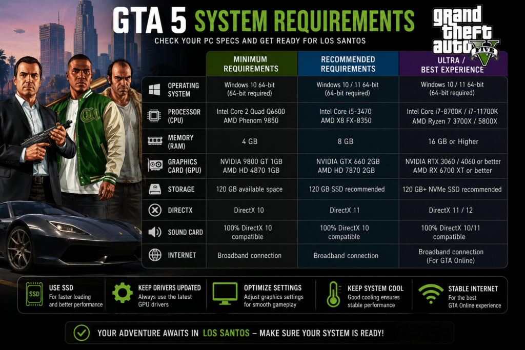 GTA 5 system requirement