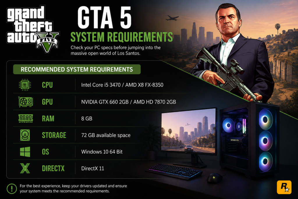 GTA 5 system requirements